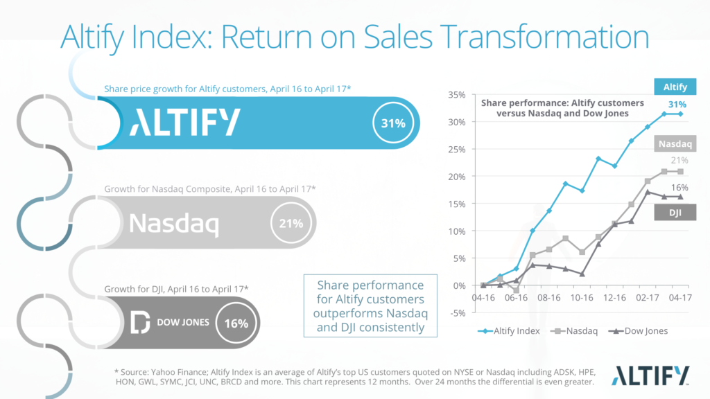 Return on Investment in Sales – Donal Daly / 6 Rockets